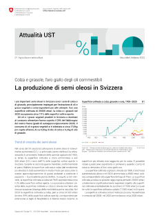 La produzione di semi oleosi in Svizzera