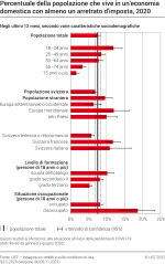 Percentuale della popolazione che vive in un'economia domestica con almeno un arretrato d'imposta