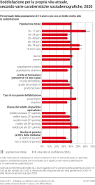 Soddisfazione per la propria vita attuale, secondo varie caratteristiche sociodemografiche