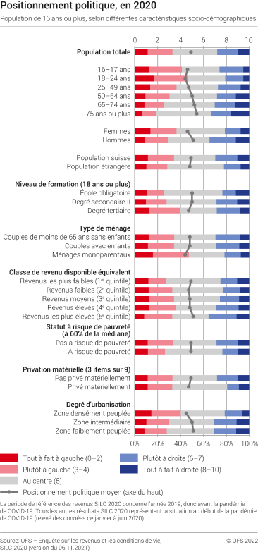 Positionnement politique