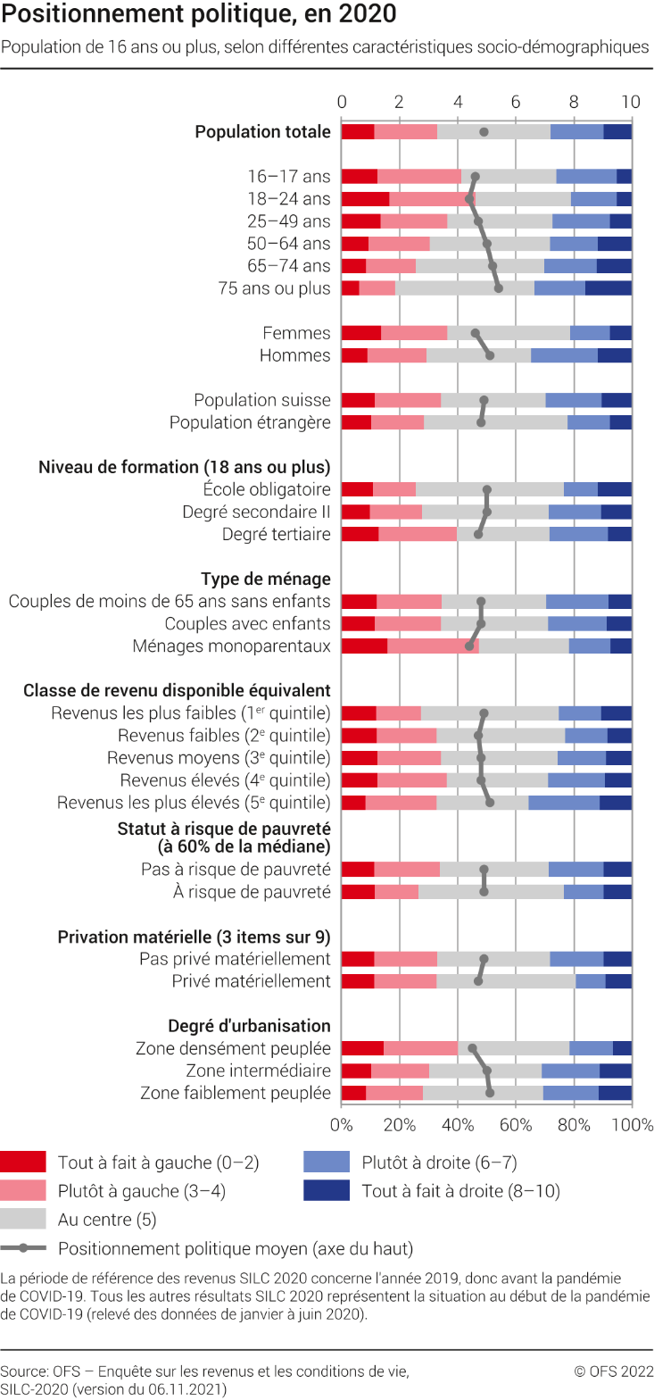 Positionnement politique