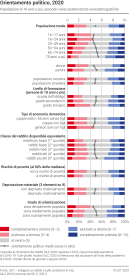 Orientamento politico