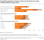 Quota della popolazione vivente in un'economia domestica per la quale è difficile sbarcare il lunario