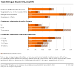 Taux de risque de pauvreté