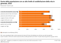 Quota della popolazione con un alto livello di soddisfazione nella vita in generale