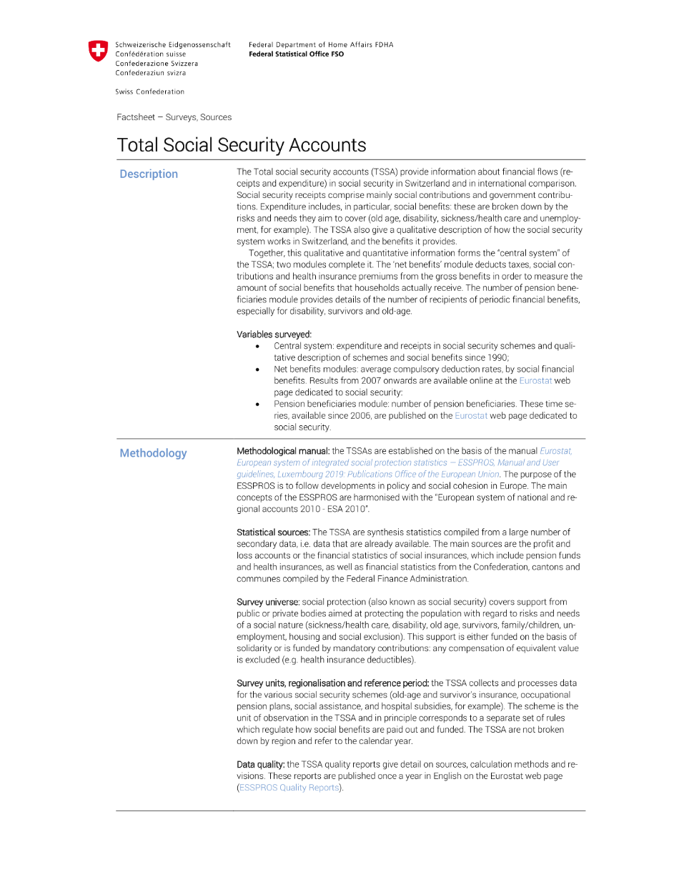 Total Social Security Accounts