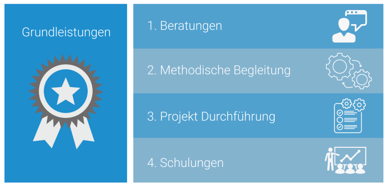 Dienstleistungen im Bereich Datenwissenschaft