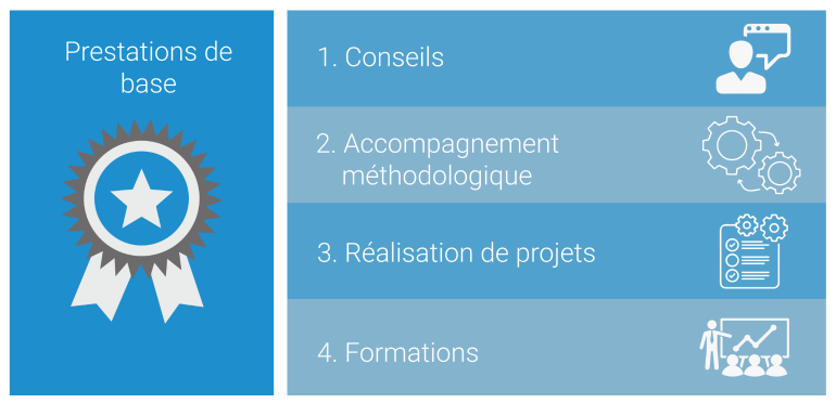Services en science des données