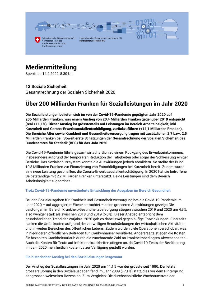 Über 200 Milliarden Franken für Sozialleistungen im Jahr 2020