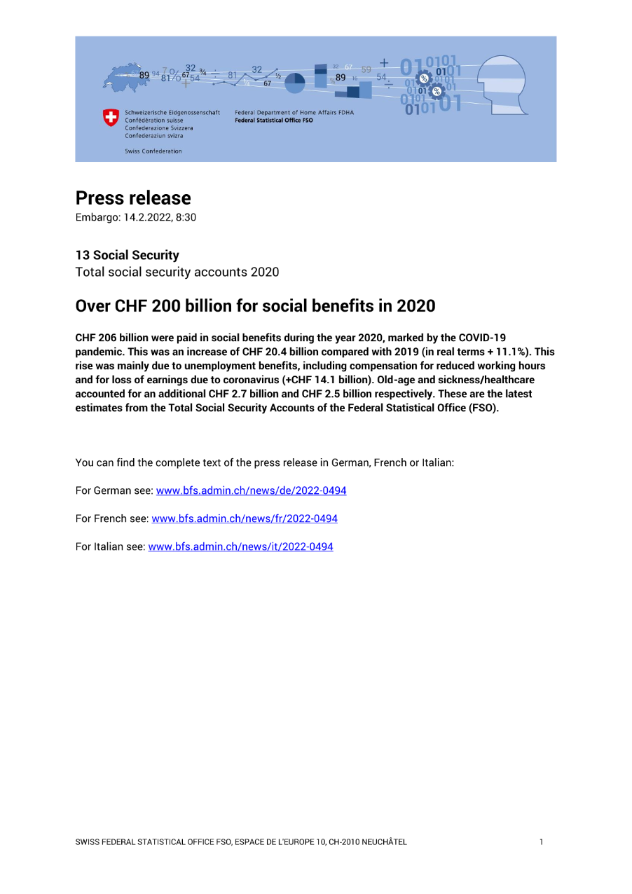 Over CHF 200 billion for social benefits in 2020