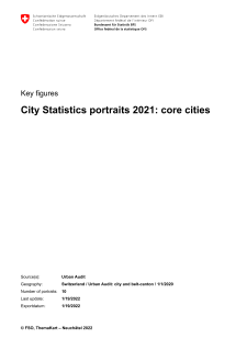 City Portraits 2021