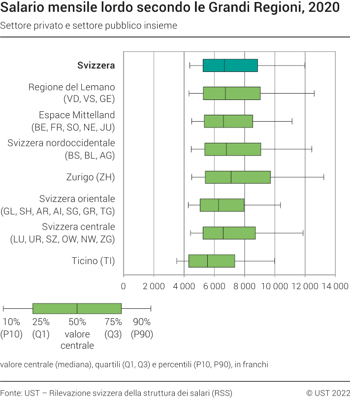 Quanto Guadagna Un Ottico In Svizzera