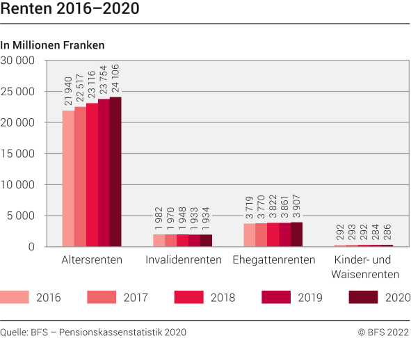 Renten 2016–2020