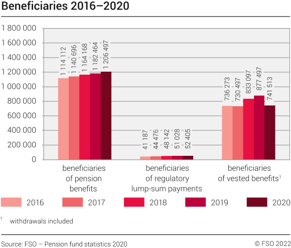 Beneficiaries 2016–2020