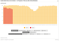 Anzahl aktiver Kinos in der Schweiz - Im Programm: Filme aus allen Herkunftsländern