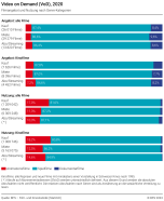 Video on Demand (VoD)