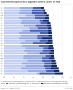 Taux de déménagement de la population selon le canton