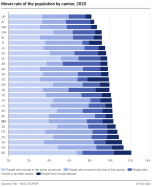 Mover rate of the population by canton