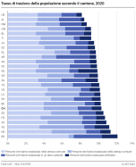 Tasso di trasloco della popolazione secondo il cantone