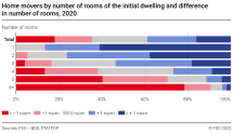 Home movers by number of rooms of the initial dwelling and difference in number of rooms