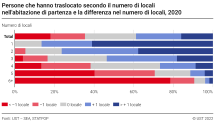 Persone che hanno traslocato secondo il numero di locali nell'abitazione di partenza e la differenza nel numero di locali