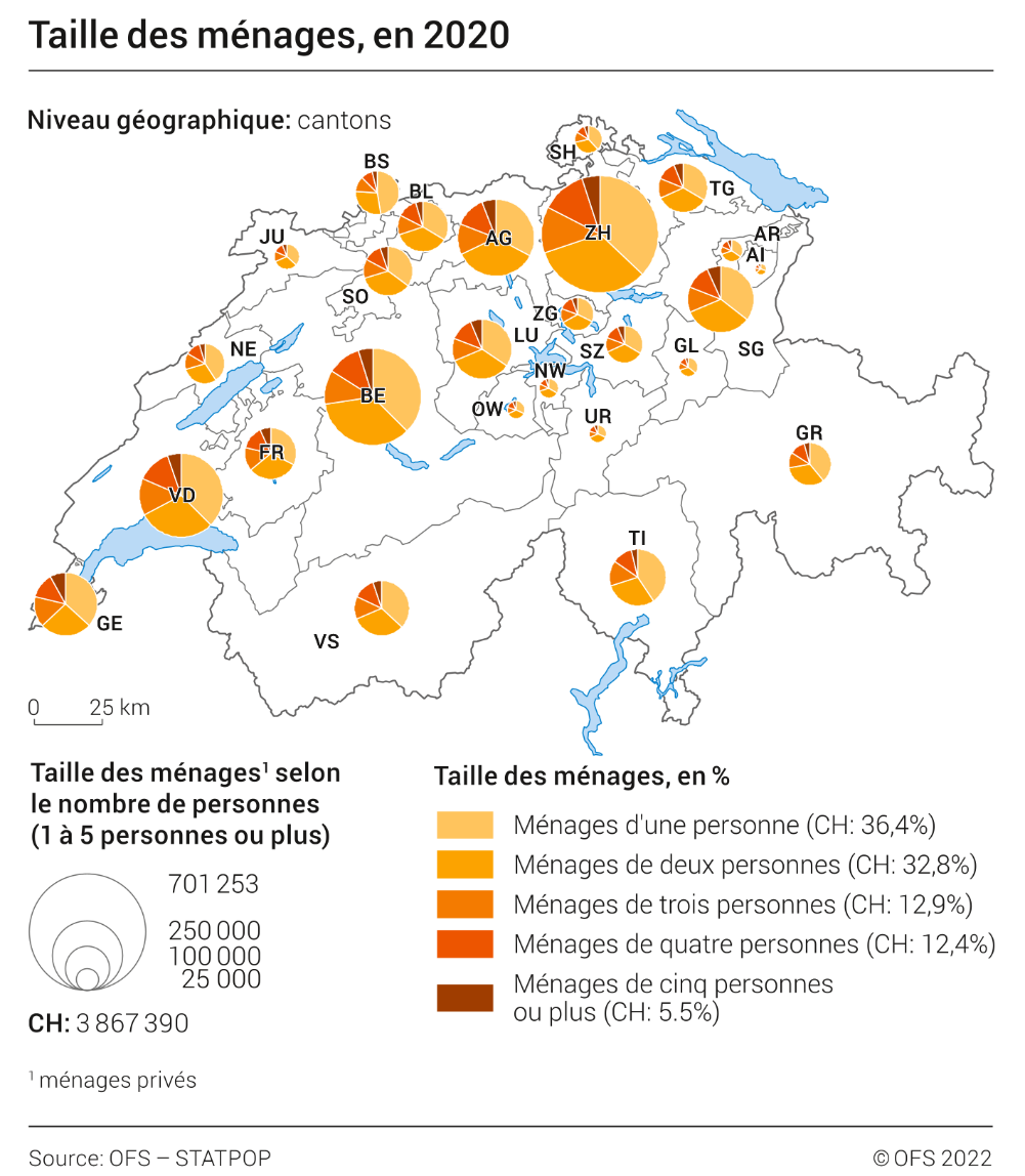 Taille des ménages