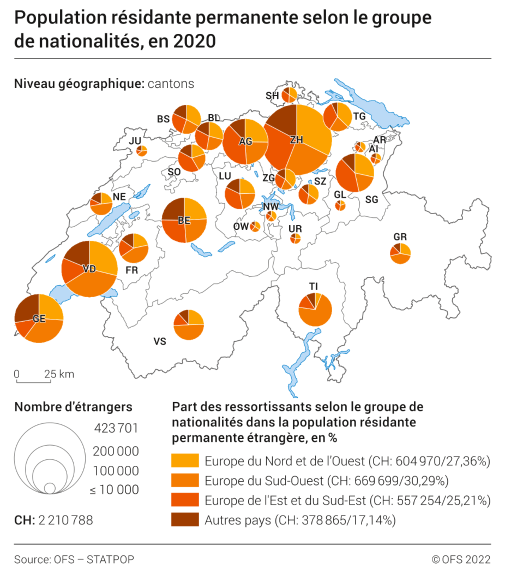 Population résidante permanente selon le groupe de nationalités
