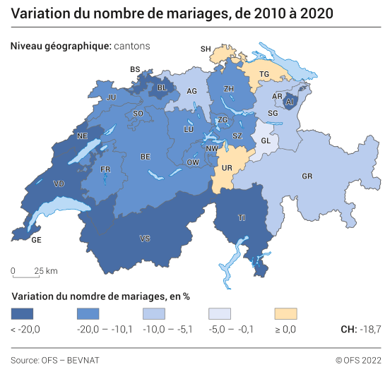 Variation du nombre de mariages