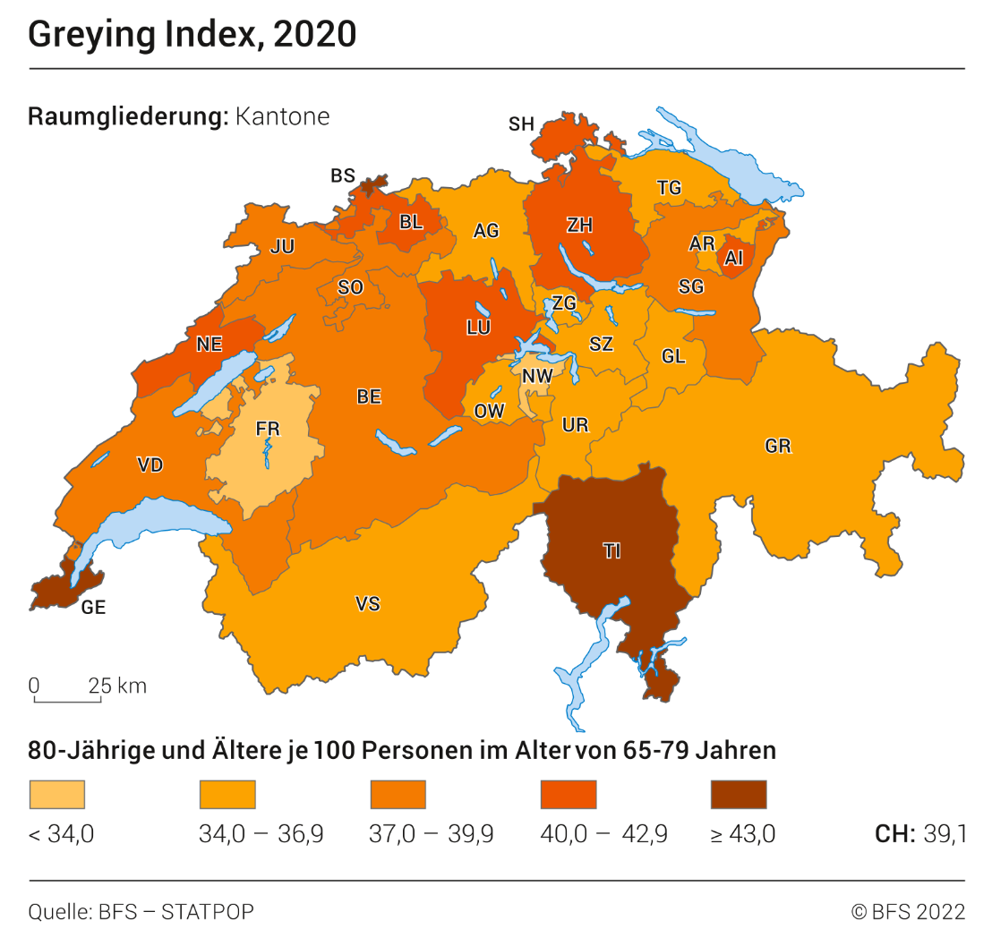 Greying Index