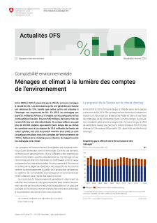 Ménages et climat à la lumière des comptes de l'environnement