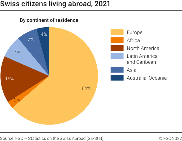 Swiss citizens living abroad, 2021