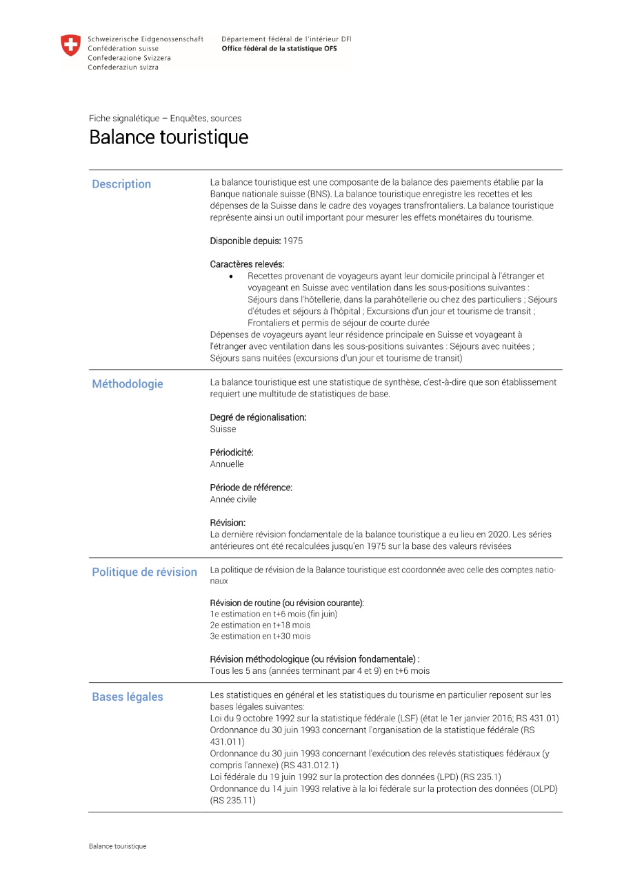 Balance touristique