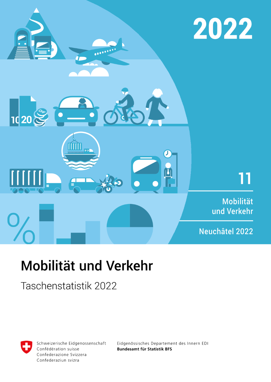 Mobilität und Verkehr