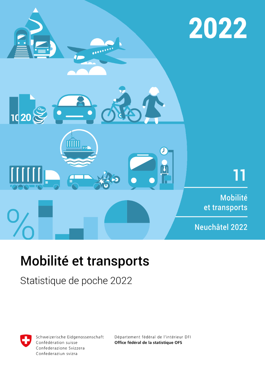 Mobilité et transports