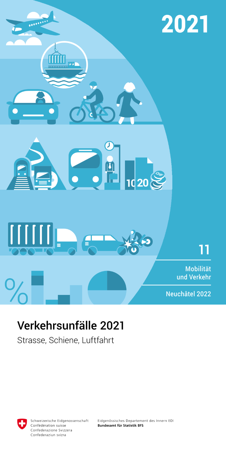 Verkehrsunfälle 2021