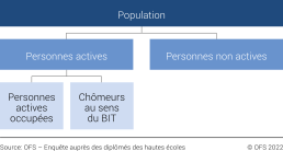 Population de référence taux de chômage au sens du BIT