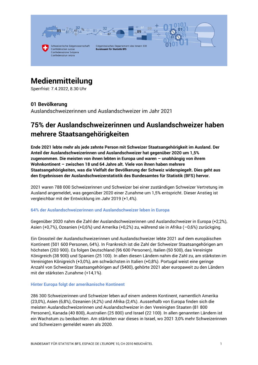 75% der Auslandschweizerinnen und Auslandschweizer haben mehrere Staatsangehörigkeiten