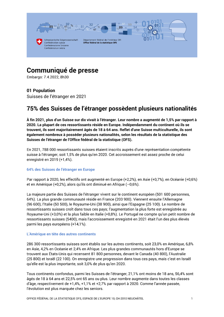 75% des Suisses de l'étranger possèdent plusieurs nationalités