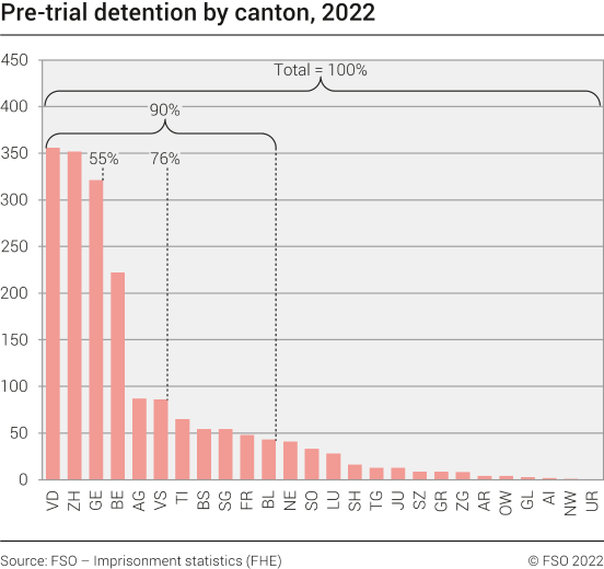 Pre-trial detention by canton