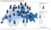 Taux de logements vacants au 1er juin