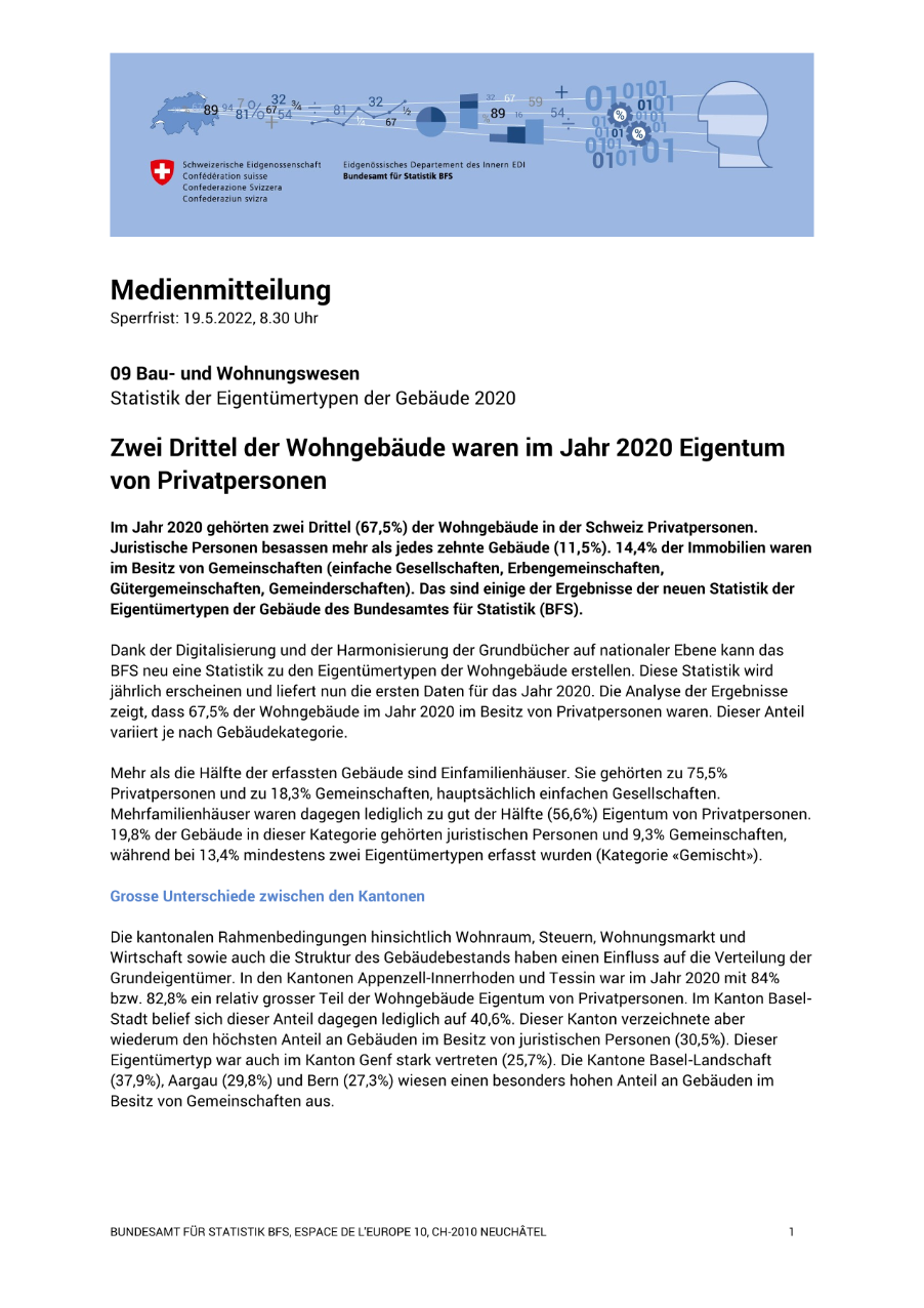 Zwei Drittel der Wohngebäude waren im Jahr 2020 Eigentum von Privatpersonen