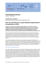 Deux tiers des bâtiments à usage d'habitation appartenaient à des particuliers en 2020