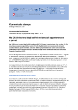 Nel 2020 due terzi degli edifici residenziali appartenevano a privati