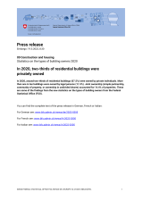 In 2020, two-thirds of residential buildings were privately owned