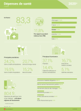 Dépenses de santé