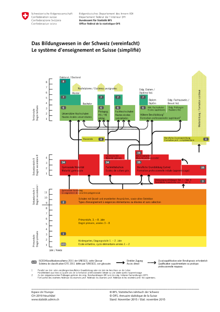 Le système d'enseignement en Suisse (simplifié)