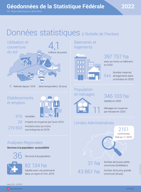 Géodonnées de la statistique fédérale