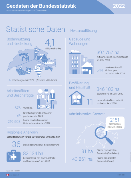 Geodaten der Bundesstatistik