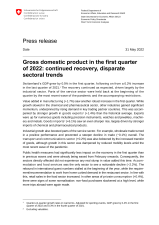 Gross domestic product in the 1st quarter of 2022