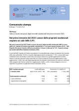 Nel primo trimestre del 2022 i prezzi delle proprietà residenziali segnano un calo dello 0,4%
